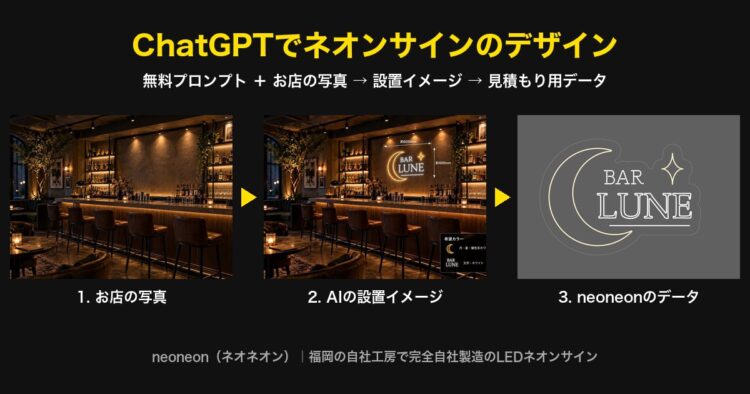 ChatGPTでネオンサインのデザインを作る流れ。お店の写真、AIの設置イメージ、neoneonの見積もり用データの3枚